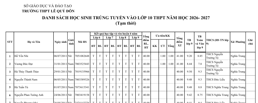 Trường THPT Lê Quý Đôn, xã Nghĩa Trung, thành phố Đồng Nai thông báo Danh sách học sinh trúng tuyển vào lớp 10 trường THPT Lê Quý Đôn, năm học 2026-2027 (Tạm thời).